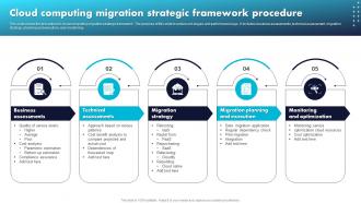 Cloud Computing Migration Strategic Framework Procedure