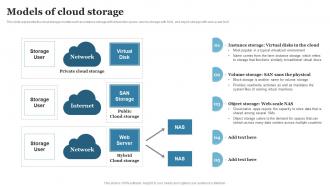 Cloud Computing Models Of Cloud Storage Ppt Powerpoint Professional