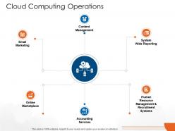 Cloud computing operations cloud computing ppt graphics