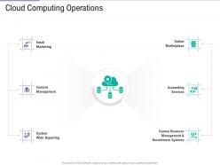 Cloud computing operations public vs private vs hybrid vs community cloud computing