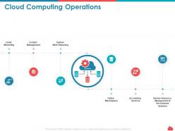 Cloud computing operations recruitment ppt presentation templates