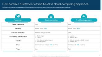 Cloud Computing Powerpoint Ppt Template Bundles CRP Graphical Image