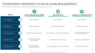 Cloud Computing Powerpoint Ppt Template Bundles CRP Captivating Image