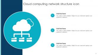 Cloud Computing Powerpoint Ppt Template Bundles CRP Ideas Images