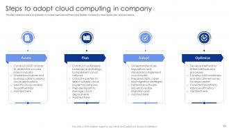 Cloud Computing Powerpoint Ppt Template Bundles