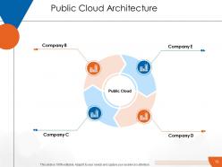 Cloud Computing Powerpoint Presentation Slides Complete Deck