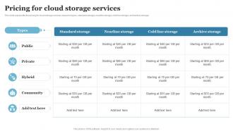 Cloud Computing Pricing For Cloud Storage Services Ppt Powerpoint Structure