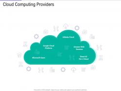 Cloud computing providers public vs private vs hybrid vs community cloud computing