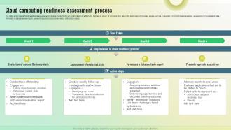 Cloud Computing Readiness Assessment Process