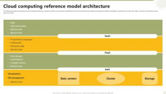 Cloud Computing Reference Model Architecture
