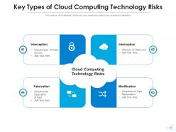 Cloud computing risks investment performance infrastructure management governance