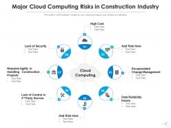 Cloud computing risks investment performance infrastructure management governance
