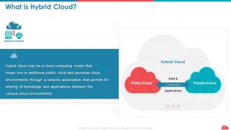 Cloud computing roadmap public vs private vs hybrid and saas vs paas vs iaas complete deck