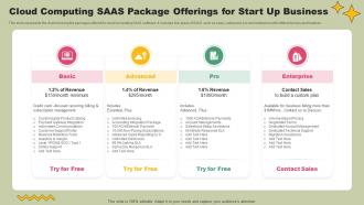 Cloud Computing SaaS Package Offerings For Start Up Business