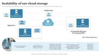 Cloud Computing Scalability Of Our Cloud Storage Ppt Powerpoint Portrait