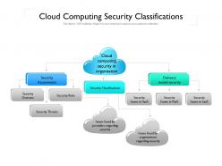 Cloud computing security classifications