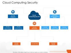 Cloud computing security cloud computing ppt template