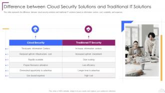 Cloud Computing Security Difference Between Cloud Security Solutions And Traditional IT Solutions