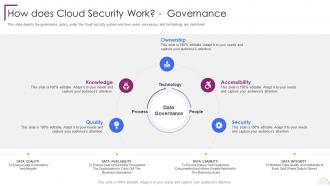 Cloud Computing Security How Does Cloud Security Work Governance