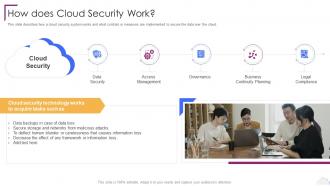 Cloud Computing Security How Does Cloud Security Work Ppt Introduction