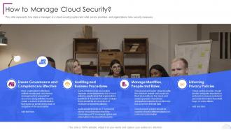 Cloud Computing Security How To Manage Security In Cloud Cont Ppt Professional