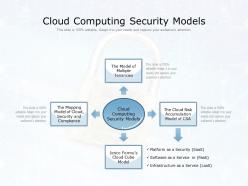Cloud computing security models