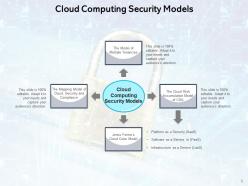 Cloud computing security organisation assessments service categories responsibility