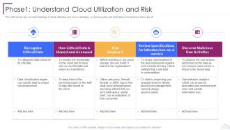 Cloud Computing Security Phase1 Understand Cloud Utilization And Risk
