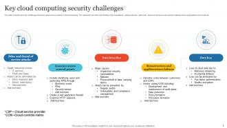 Cloud Computing Security Powerpoint PPT Template Bundles Analytical Slides