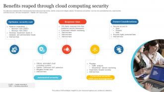 Cloud Computing Security Powerpoint PPT Template Bundles Engaging Slides