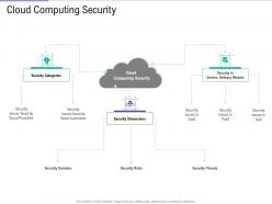Cloud computing security public vs private vs hybrid vs community cloud computing