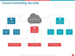 Cloud computing security security threats ppt powerpoint presentation slide