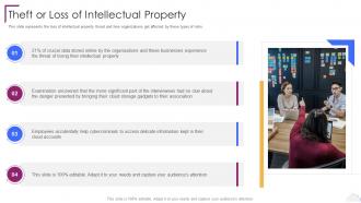Cloud Computing Security Theft Or Loss Of Intellectual Property Ppt Sample