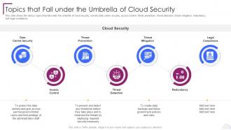 Cloud Computing Security Topics That Fall Under The Umbrella Of Cloud Security