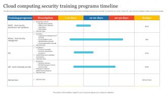 Cloud Computing Security Training Programs Timeline