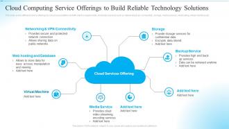 Cloud Computing Service Offerings To Build Reliable Technology Solutions