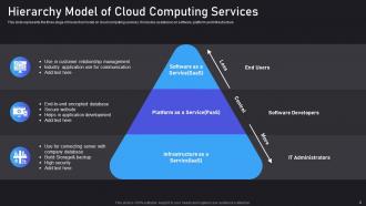 Cloud Computing Services Powerpoint Ppt Template Bundles