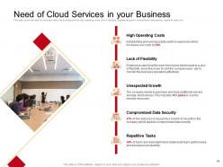 Cloud Computing Services Powerpoint Presentation Slides