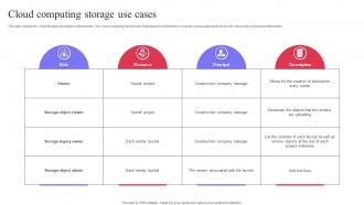 Cloud Computing Storage Use Cases