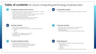 Cloud Computing Technology Business Plan Powerpoint Presentation Slides Professionally Engaging