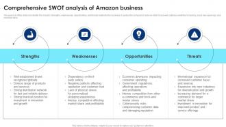 Cloud Computing Technology Comprehensive SWOT Analysis Of Amazon Business BP SS