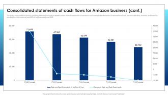 Cloud Computing Technology Consolidated Statements Of Cash Flows For Amazon Business BP SS Designed