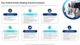 Cloud Computing Technology Key Market Trends Shaping Amazon Business BP SS