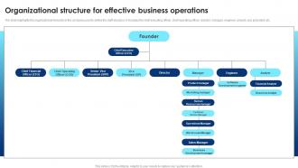 Cloud Computing Technology Organizational Structure For Effective Business Operations BP SS