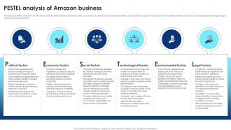 Cloud Computing Technology PESTEL Analysis Of Amazon Business BP SS