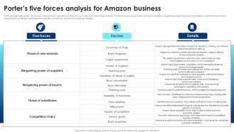 Cloud Computing Technology Porters Five Forces Analysis For Amazon Business BP SS
