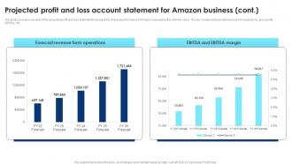 Cloud Computing Technology Projected Profit And Loss Account Statement For Amazon Business BP SS Designed