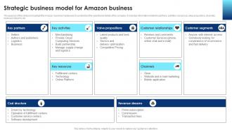 Cloud Computing Technology Strategic Business Model For Amazon Business BP SS