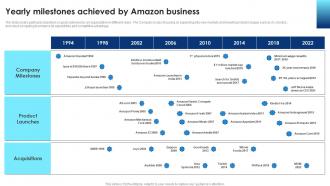 Cloud Computing Technology Yearly Milestones Achieved By Amazon Business BP SS