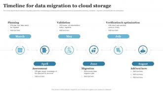 Cloud Computing Timeline For Data Migration To Cloud Storage Ppt Powerpoint Slides
